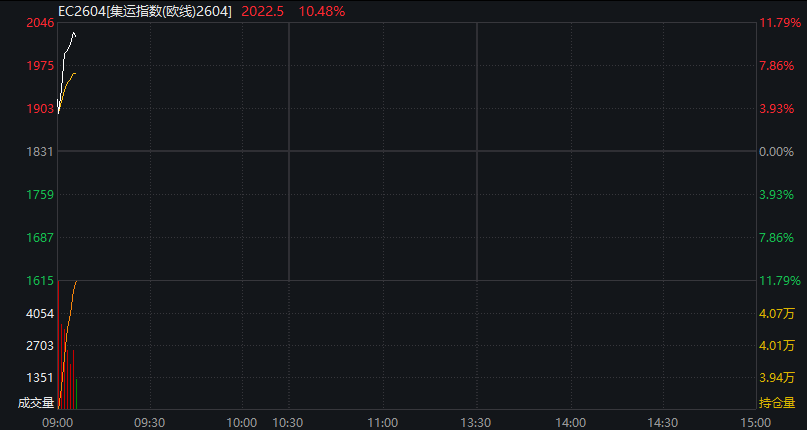 恒指高开1.3%,恒生科技指数涨1.6% - 图片2