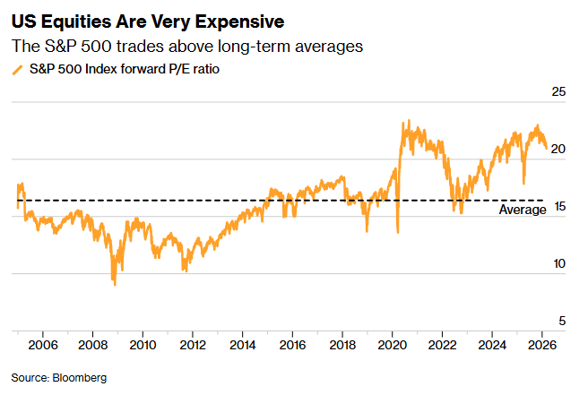 高盛力挺美股：别怕战争与AI冲击!每次回调都是买入良机 - 图片1