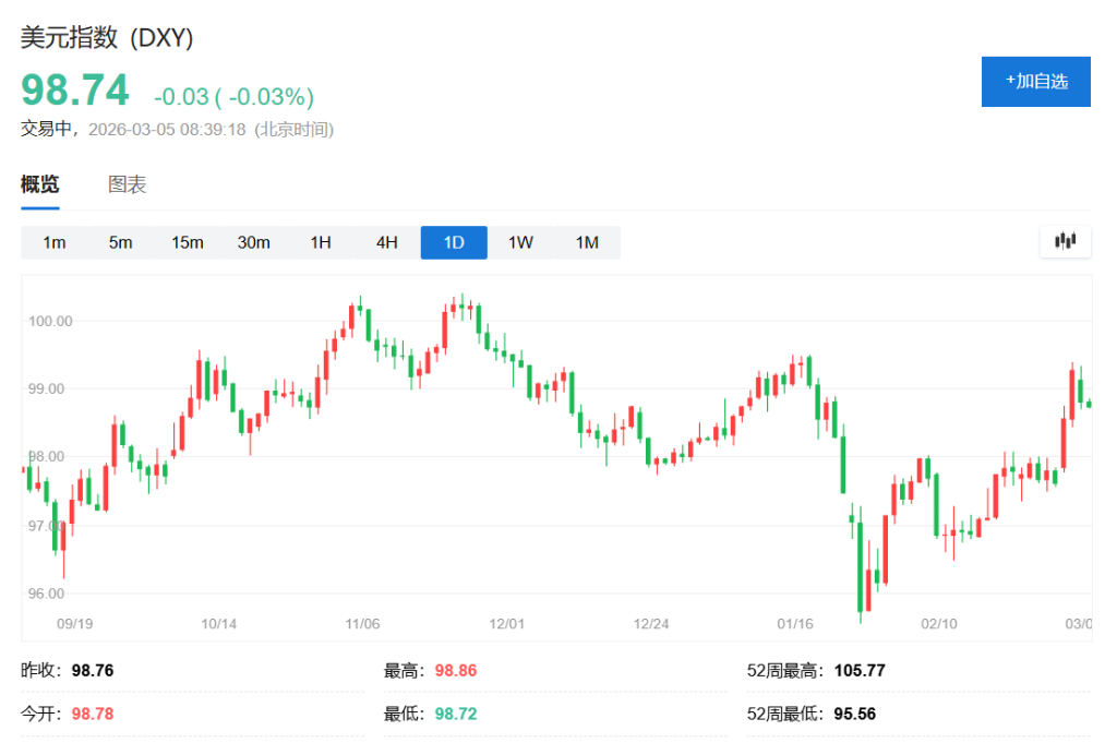 中东冲突超预期,华尔街拿起“乌克兰”剧本 - 图片2