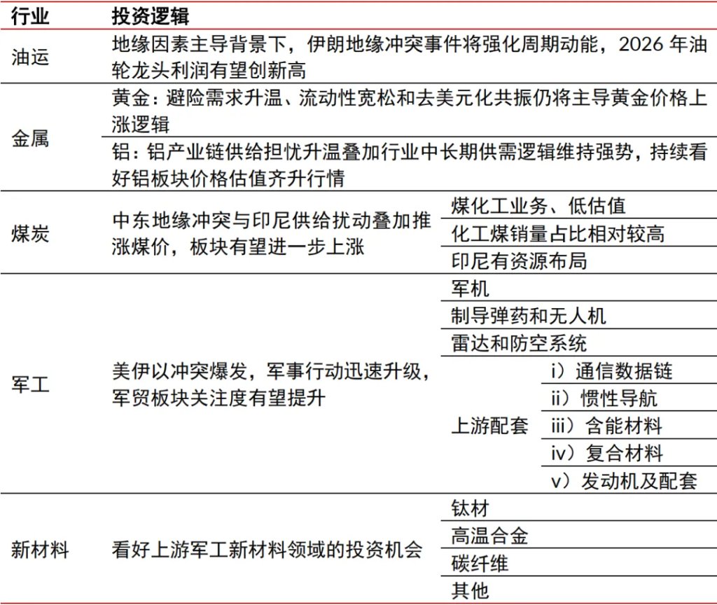 中信复盘了1970年以来八次中东冲突，发现四个重要规律 - 图片12