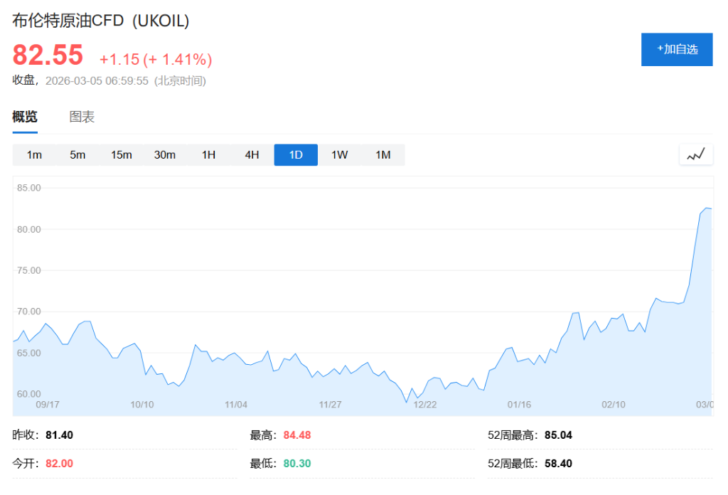 中东冲突超预期,华尔街拿起“乌克兰”剧本 - 图片1