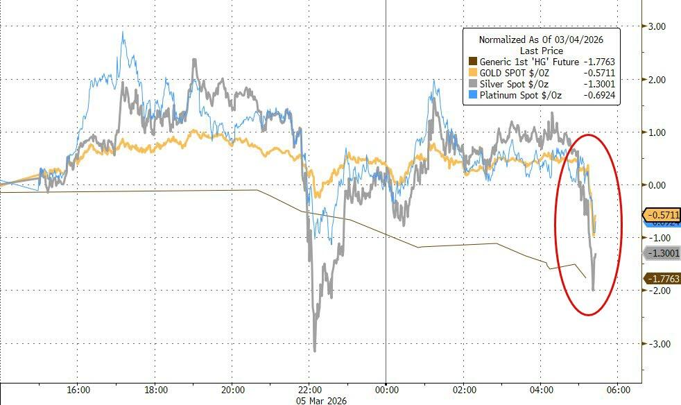 现货黄金短线下挫70美元，报道：波兰拟售黄金储备为国防融资 - 图片1