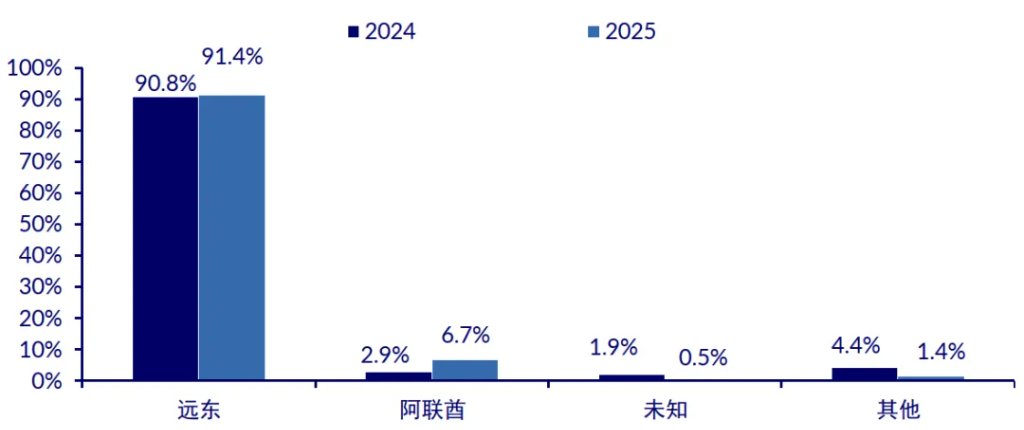 中信复盘了1970年以来八次中东冲突，发现四个重要规律 - 图片7