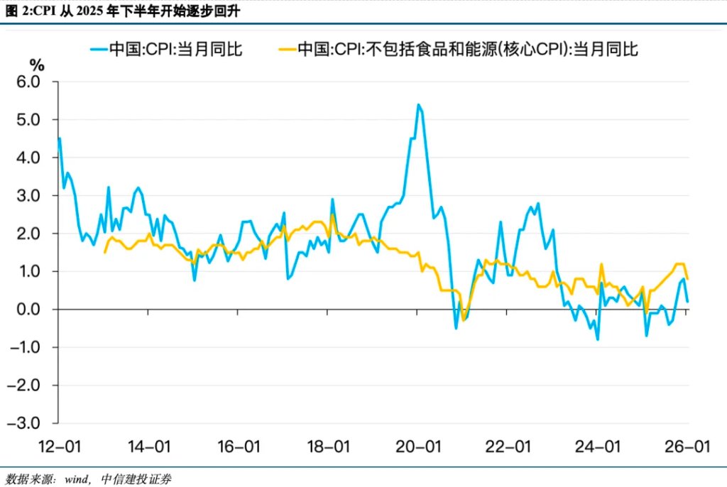 两会指明三个重点方向 - 图片2