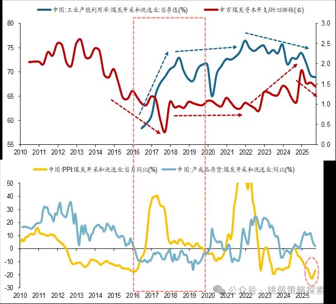 华创策略：顺周期的上涨或刚开始 - 图片5