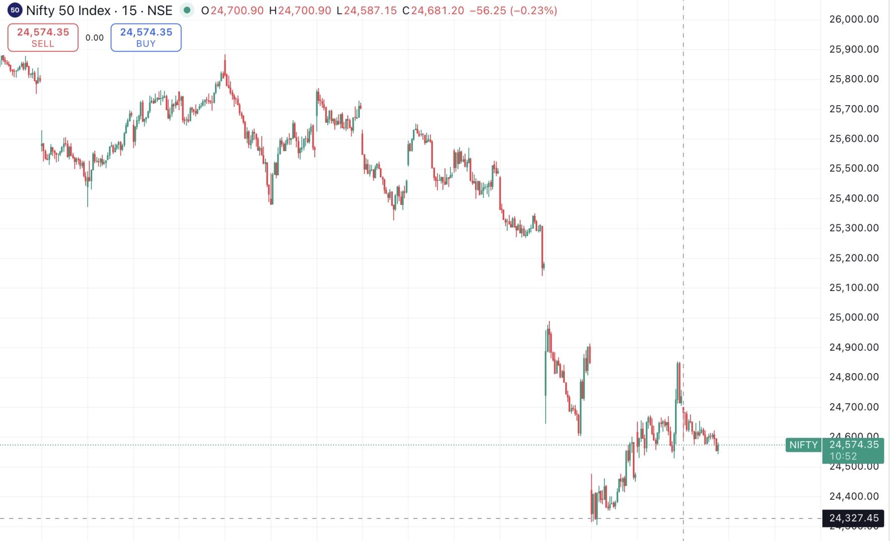 摩根士丹利下调印度股市评级，外资两日撤走13亿美元，石油风险成导火索 - 图片1