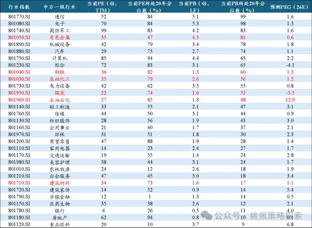 华创策略：顺周期的上涨或刚开始 - 图片2
