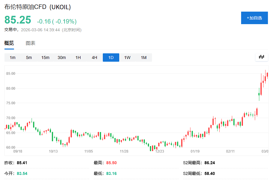 别被80美元油价吓坏，真正的能源危机可能还没到 - 图片1