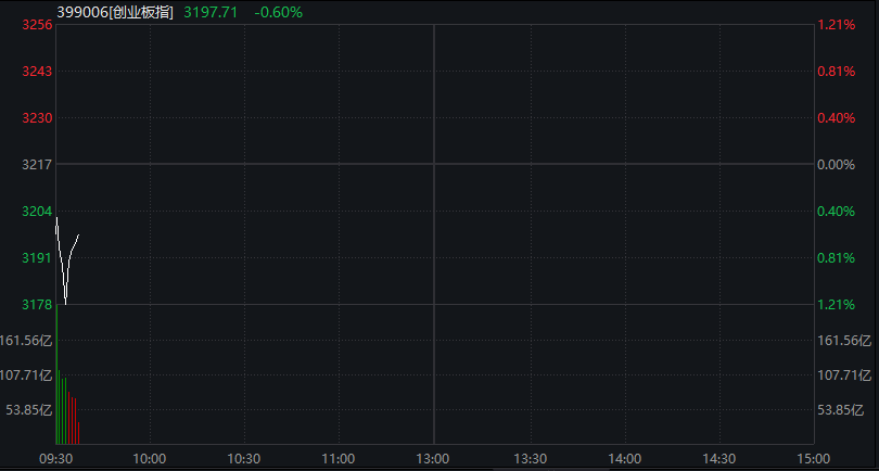 A股三大股指集体翻红，创新药反弹，恒科指涨近3%，京东涨超7%，原油、集运指数大跌 - 图片14