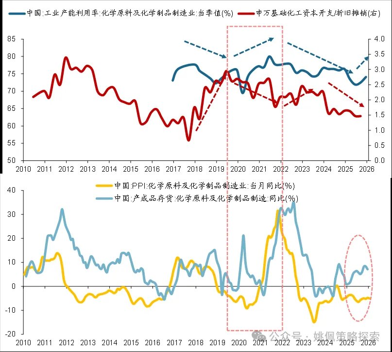 华创策略：顺周期的上涨或刚开始 - 图片9