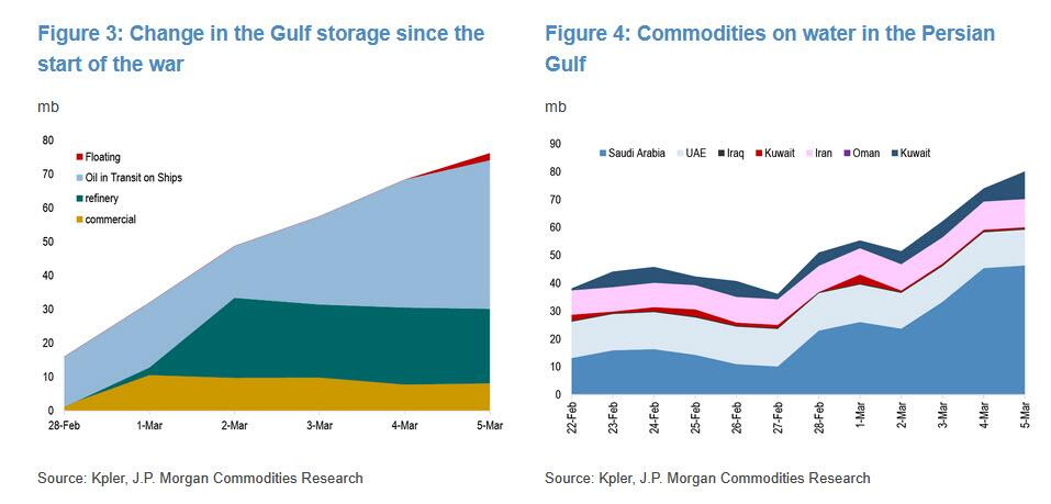 真正的油价冲击！中东原油“停产潮”即将来到 - 图片2