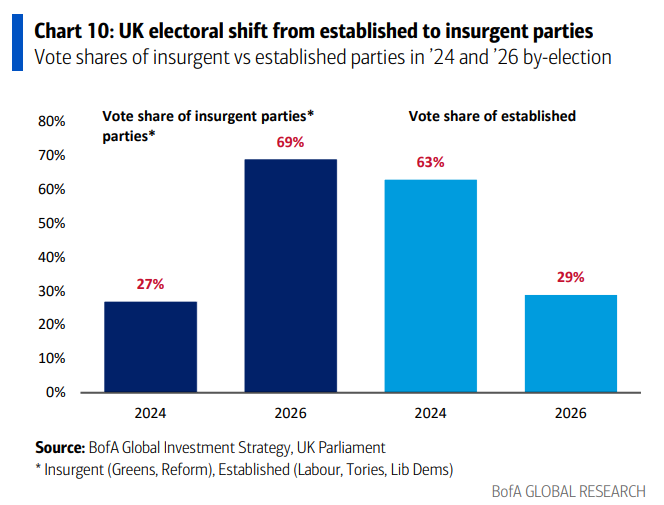 全球市场回调何时结束？“2020年代市场”会重演“1970年代”滞胀剧本吗？ - 图片3
