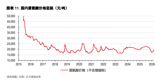 没了卡塔尔的LNG—中国化工的机会，亚洲电力的风险 - 图片4
