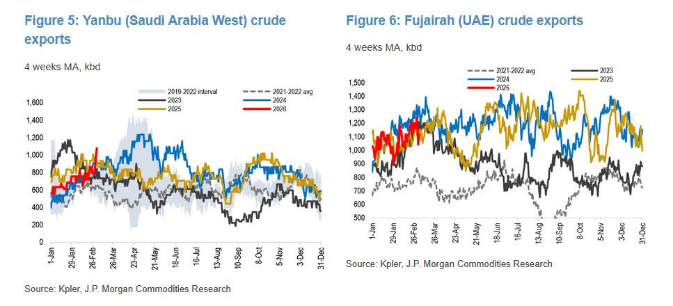 真正的油价冲击！中东原油“停产潮”即将来到 - 图片3