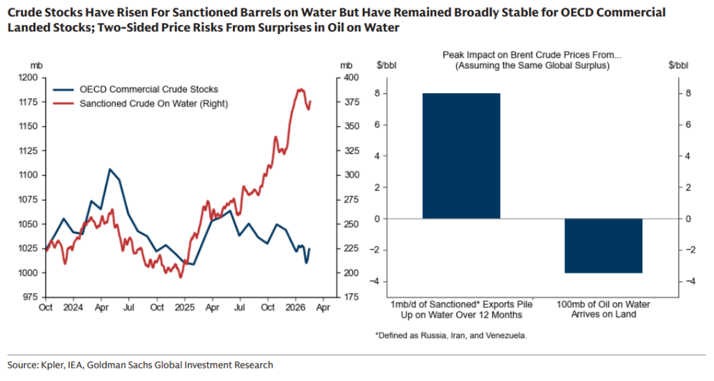 贝森特称或解除更多对俄原油制裁，释放“滞留海上原油”压油价 - 图片1