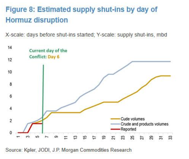 真正的油价冲击！中东原油“停产潮”即将来到 - 图片1