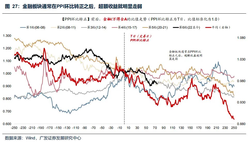 “地缘政治无专家”，四月如何决断？聚焦AI产业链、锂电、铜铝及建材 - 图片38