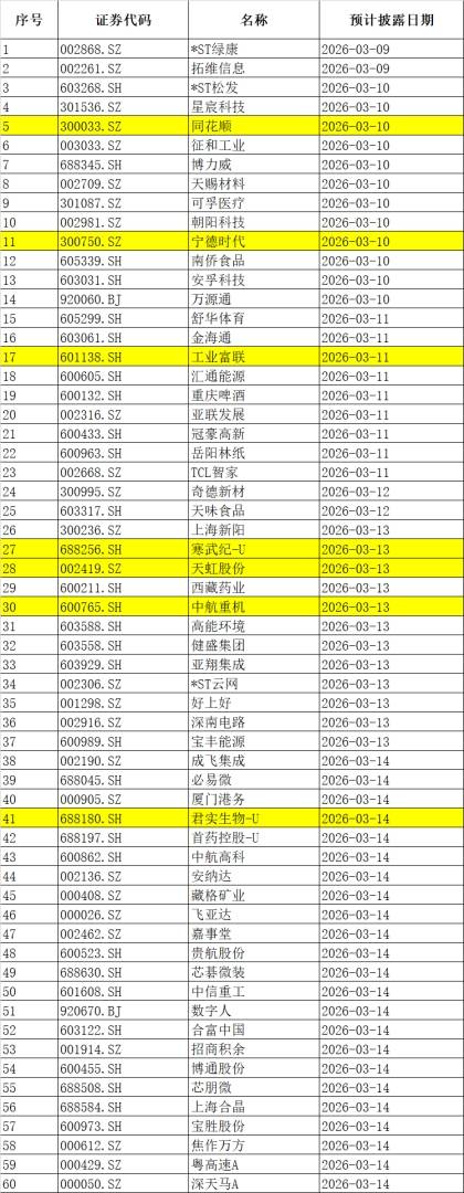 下周重磅日程:中美CPI;伊朗局势进展;甲骨文、寒武纪、宁德时代财报 - 图片4