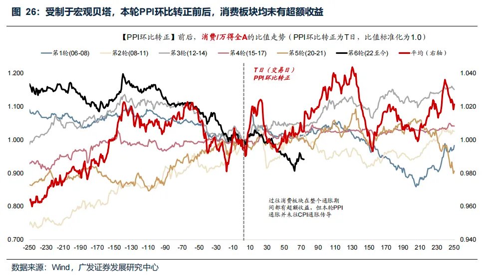 “地缘政治无专家”，四月如何决断？聚焦AI产业链、锂电、铜铝及建材 - 图片37