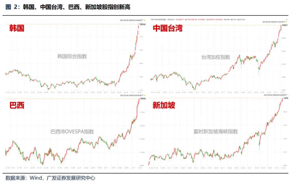 “地缘政治无专家”，四月如何决断？聚焦AI产业链、锂电、铜铝及建材 - 图片2