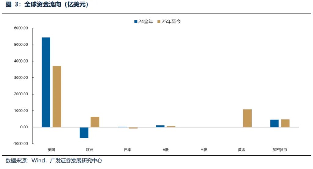 “地缘政治无专家”，四月如何决断？聚焦AI产业链、锂电、铜铝及建材 - 图片14