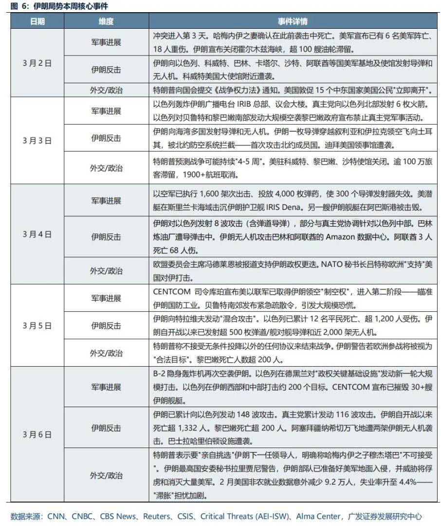 “地缘政治无专家”，四月如何决断？聚焦AI产业链、锂电、铜铝及建材 - 图片17