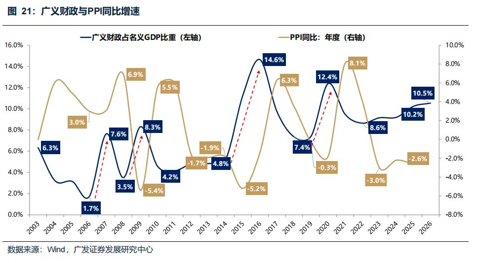 “地缘政治无专家”，四月如何决断？聚焦AI产业链、锂电、铜铝及建材 - 图片32