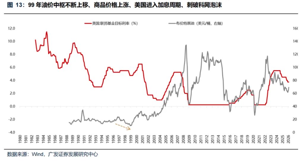 “地缘政治无专家”，四月如何决断？聚焦AI产业链、锂电、铜铝及建材 - 图片24