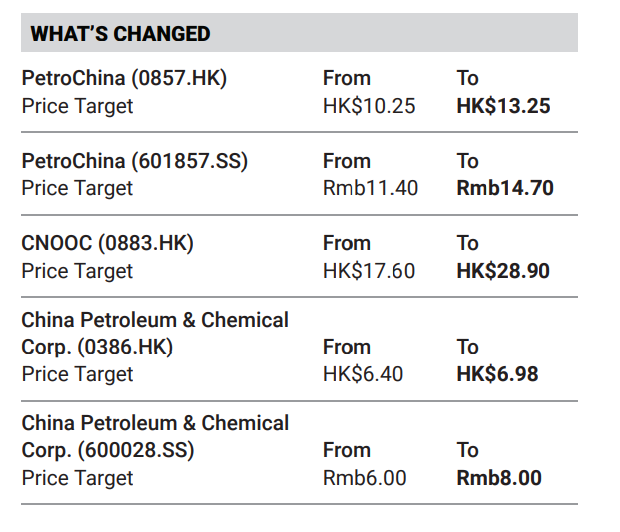 能源安全新时代:重估中国“三桶油”? - 图片1