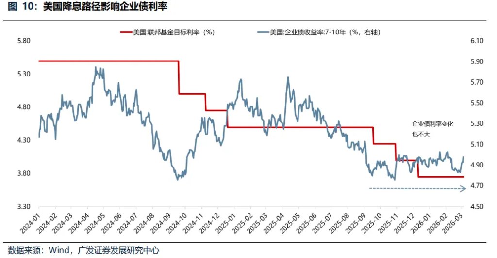 “地缘政治无专家”，四月如何决断？聚焦AI产业链、锂电、铜铝及建材 - 图片21