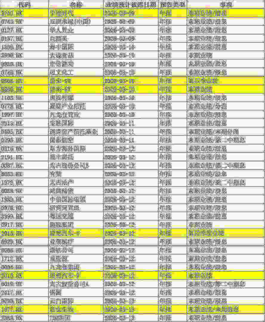 下周重磅日程:中美CPI;伊朗局势进展;甲骨文、寒武纪、宁德时代财报 - 图片3