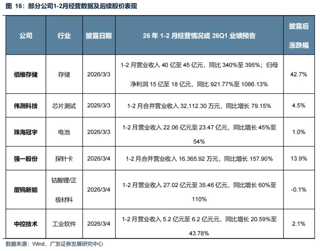 “地缘政治无专家”，四月如何决断？聚焦AI产业链、锂电、铜铝及建材 - 图片27