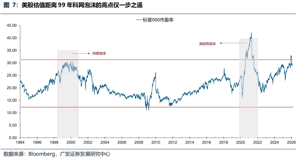 “地缘政治无专家”，四月如何决断？聚焦AI产业链、锂电、铜铝及建材 - 图片6