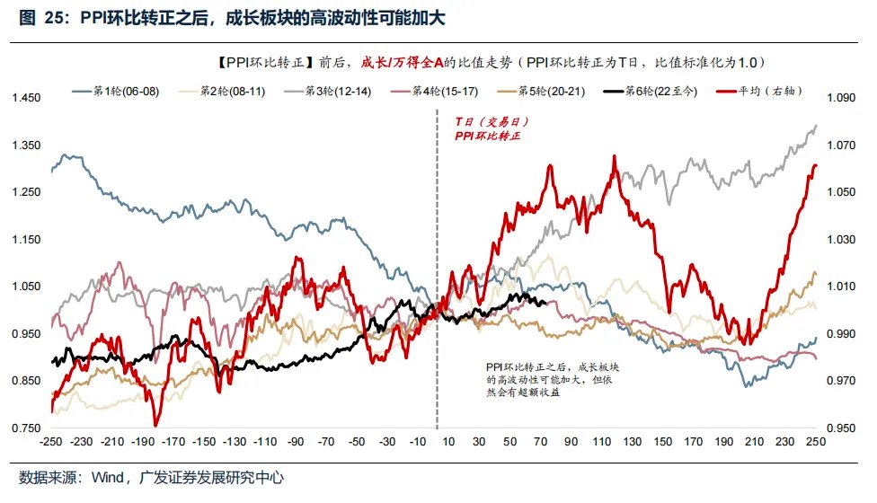 “地缘政治无专家”，四月如何决断？聚焦AI产业链、锂电、铜铝及建材 - 图片36