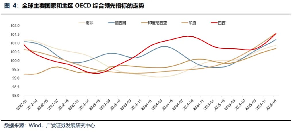 “地缘政治无专家”，四月如何决断？聚焦AI产业链、锂电、铜铝及建材 - 图片15