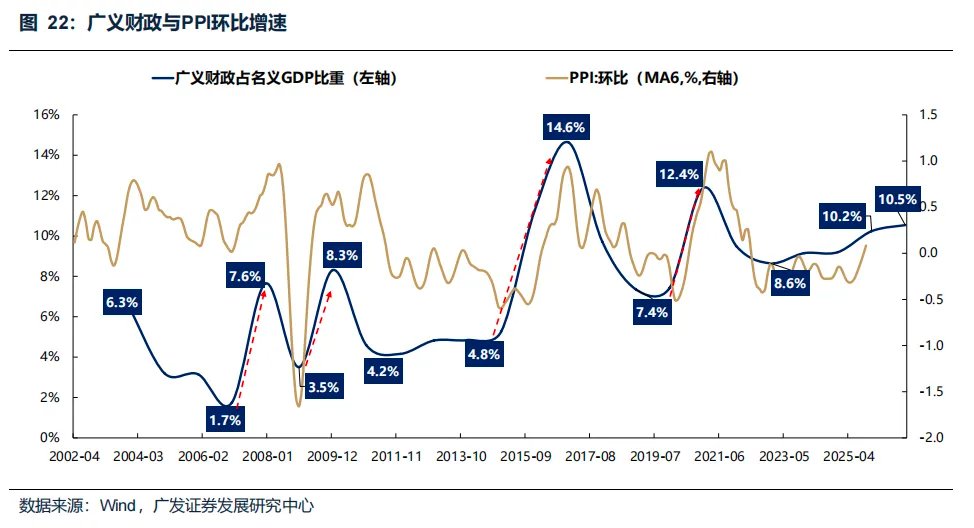 “地缘政治无专家”，四月如何决断？聚焦AI产业链、锂电、铜铝及建材 - 图片33