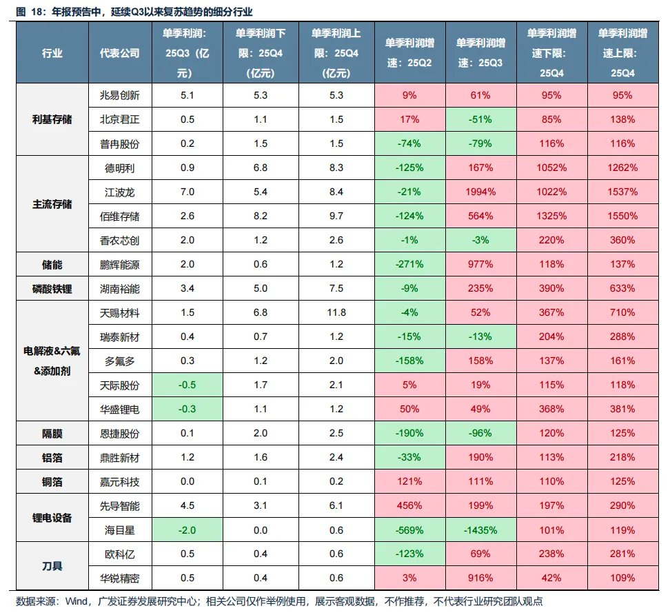 “地缘政治无专家”，四月如何决断？聚焦AI产业链、锂电、铜铝及建材 - 图片29