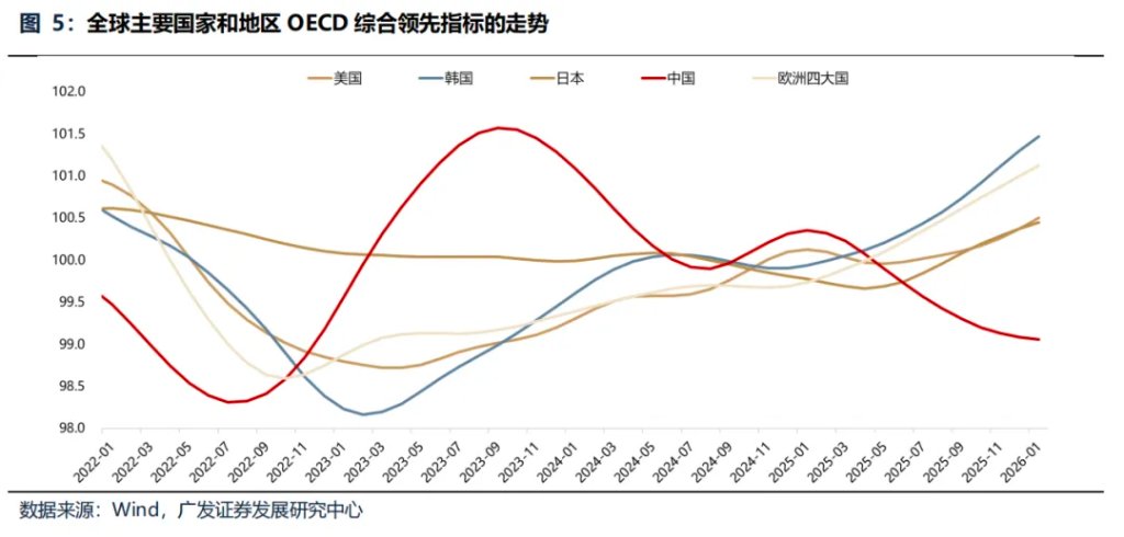 “地缘政治无专家”，四月如何决断？聚焦AI产业链、锂电、铜铝及建材 - 图片16