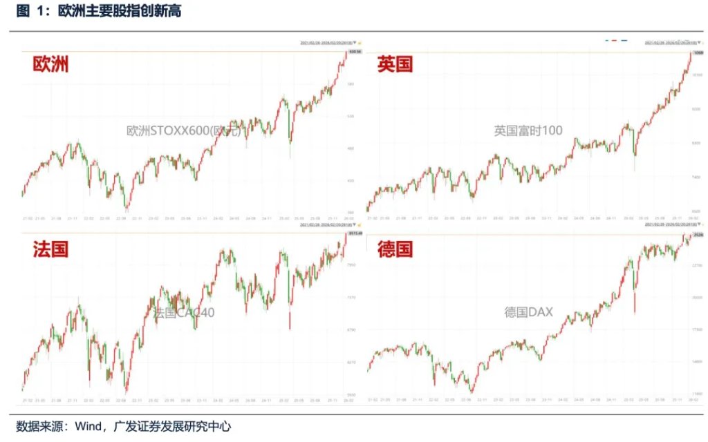 “地缘政治无专家”，四月如何决断？聚焦AI产业链、锂电、铜铝及建材 - 图片1