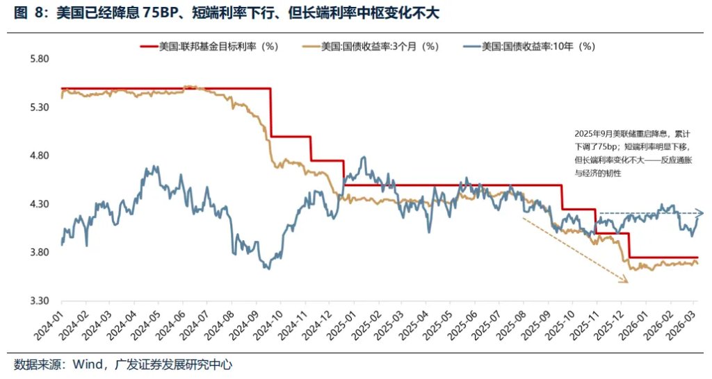 “地缘政治无专家”，四月如何决断？聚焦AI产业链、锂电、铜铝及建材 - 图片19