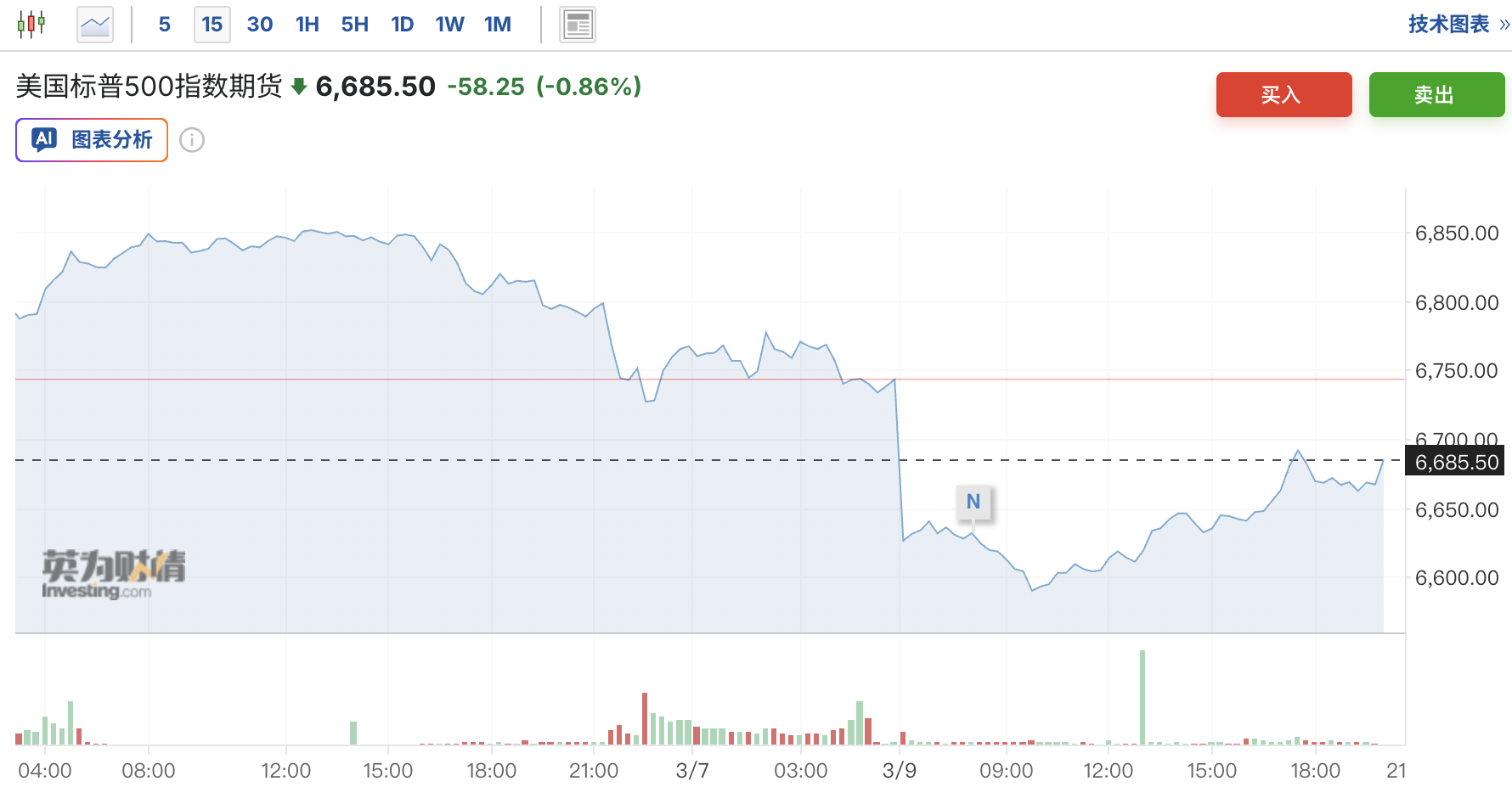 华尔街先知Yardeni:油价冲击或诱发“70年代式滞胀”,美国衰退概率升至35% - 图片1