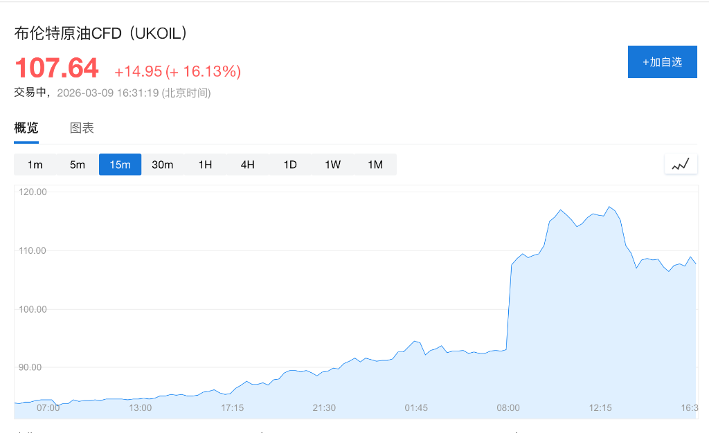 亚洲燃料供应趋紧,5艘驶向欧洲的油轮掉头东行 - 图片2