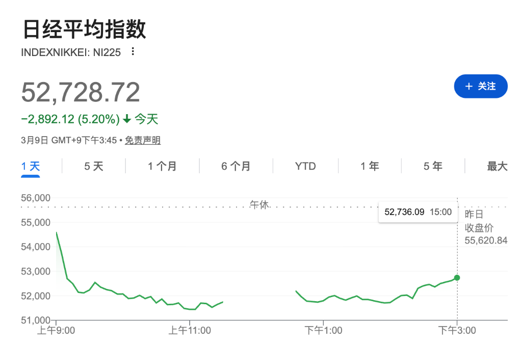 油价“三位数危机”悄然逼近,市场是否低估了能源冲击? - 图片1