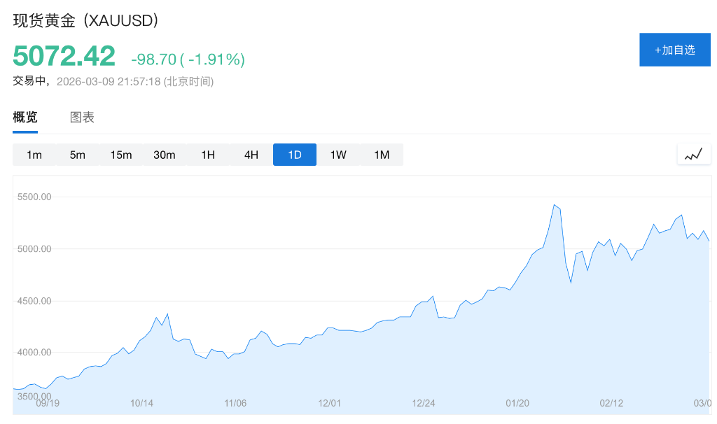 油价“三位数危机”悄然逼近,市场是否低估了能源冲击? - 图片3