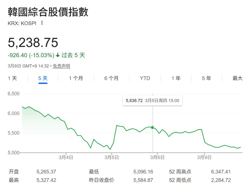 释放石油储备、取消燃油关税、设置油价上限…亚洲能源保卫战升级! - 图片1