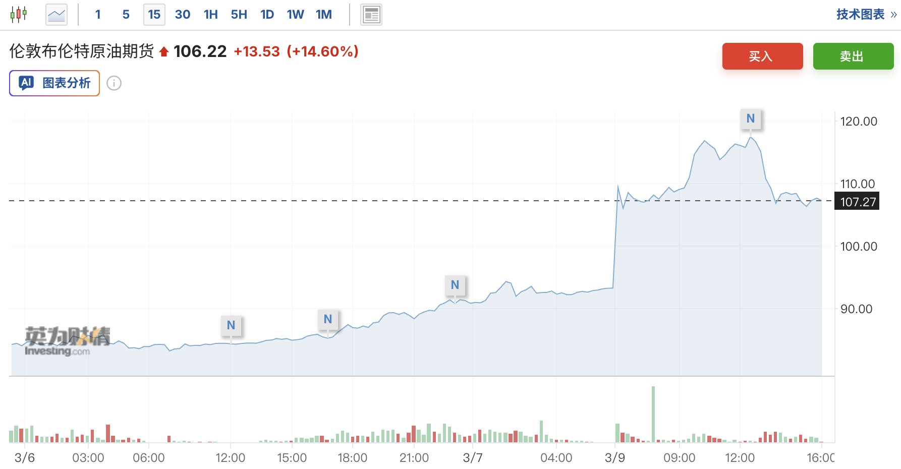 是时候卖原油了？美银哈特内特：特朗普要赢中期选举，美伊战争必须在3月“降级” - 图片1