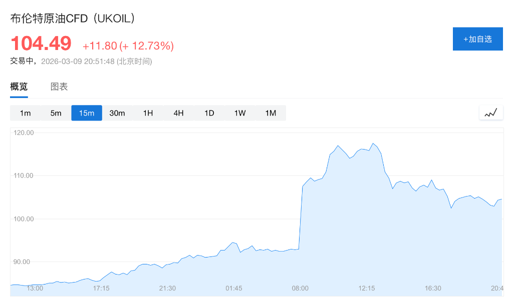 报道：储存空间承压，沙特开始减产石油 - 图片2