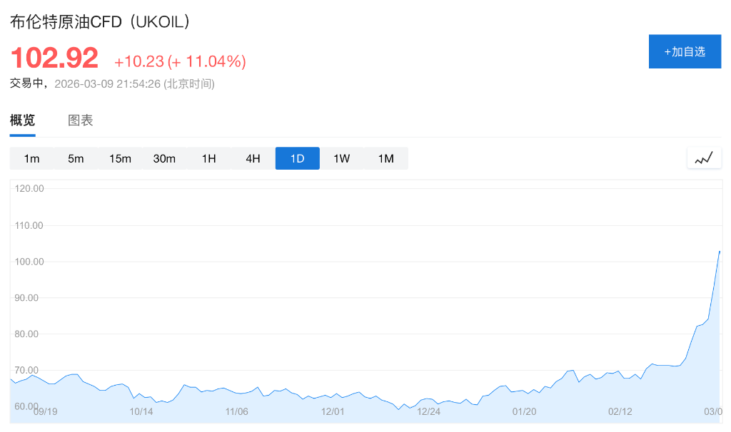 油价“三位数危机”悄然逼近,市场是否低估了能源冲击? - 图片2