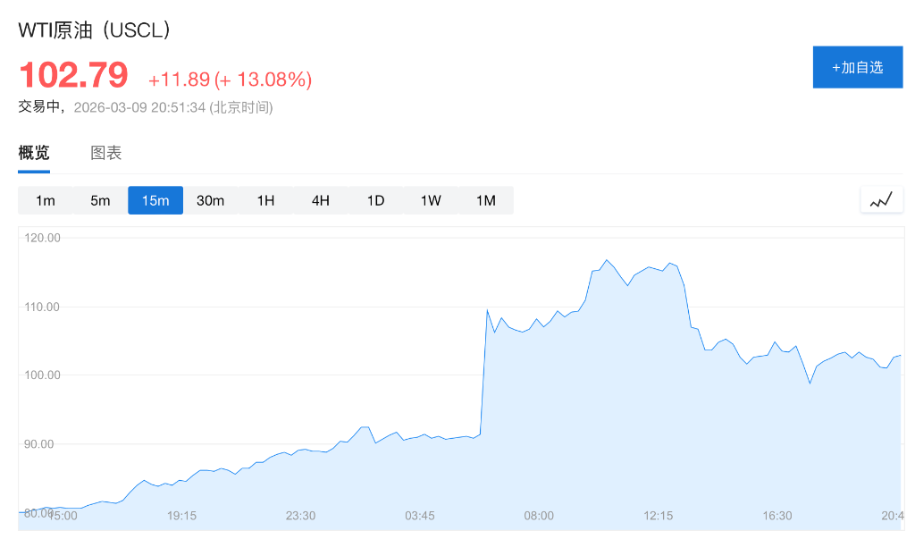 报道：储存空间承压，沙特开始减产石油 - 图片1