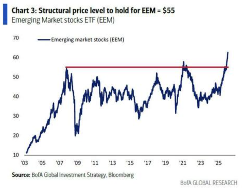 是时候卖原油了？美银哈特内特：特朗普要赢中期选举，美伊战争必须在3月“降级” - 图片3